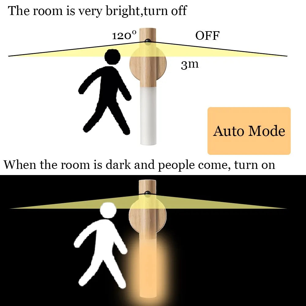 Ultra LED USB wall lamp featuring a motion sensor, wireless functionality, magnetic wooden beam, and rechargeable battery.